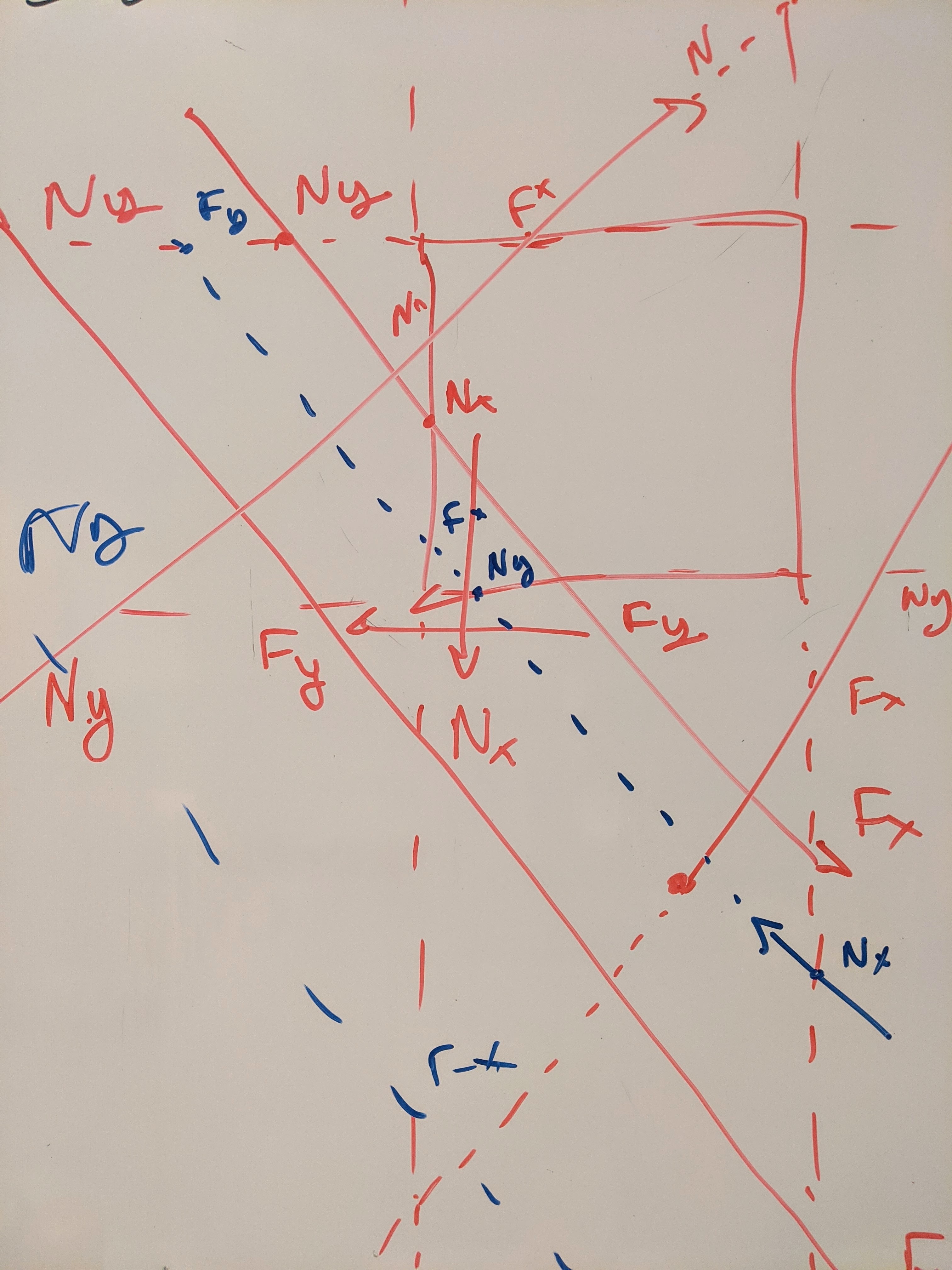 confusing whiteboard